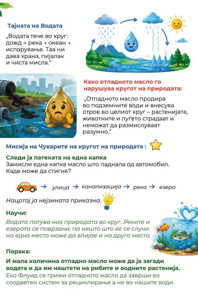 Капко картичка „Капко и јасната Вода на мислите“ — задна страна со едукативната содржина.