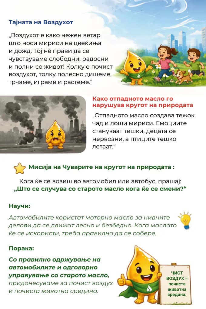 Капко картичка „Тајната на Воздухот“ — задна страна со едукативната содржина.