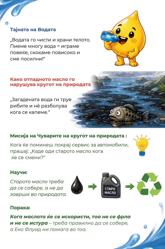 Капко картичка „Капко и водните авантури“ — задна страна со едукативната содржина.