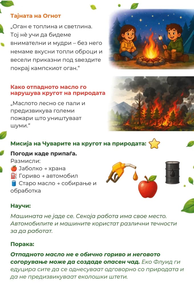 Капко картичка „Капко и Светлината на знаењето“ — задна страна со едукативната содржина.